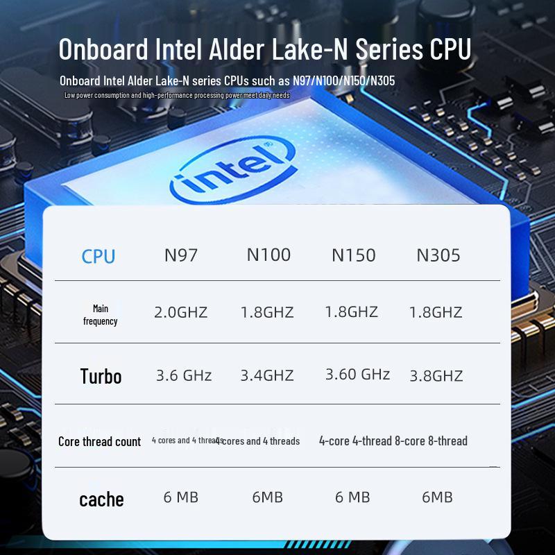 N97 Mini Industrial Control Motherboard: Low-Power All-in-One Computer with Dual Network, 6 Serial Ports, and 3.5-inch Embedded Board.