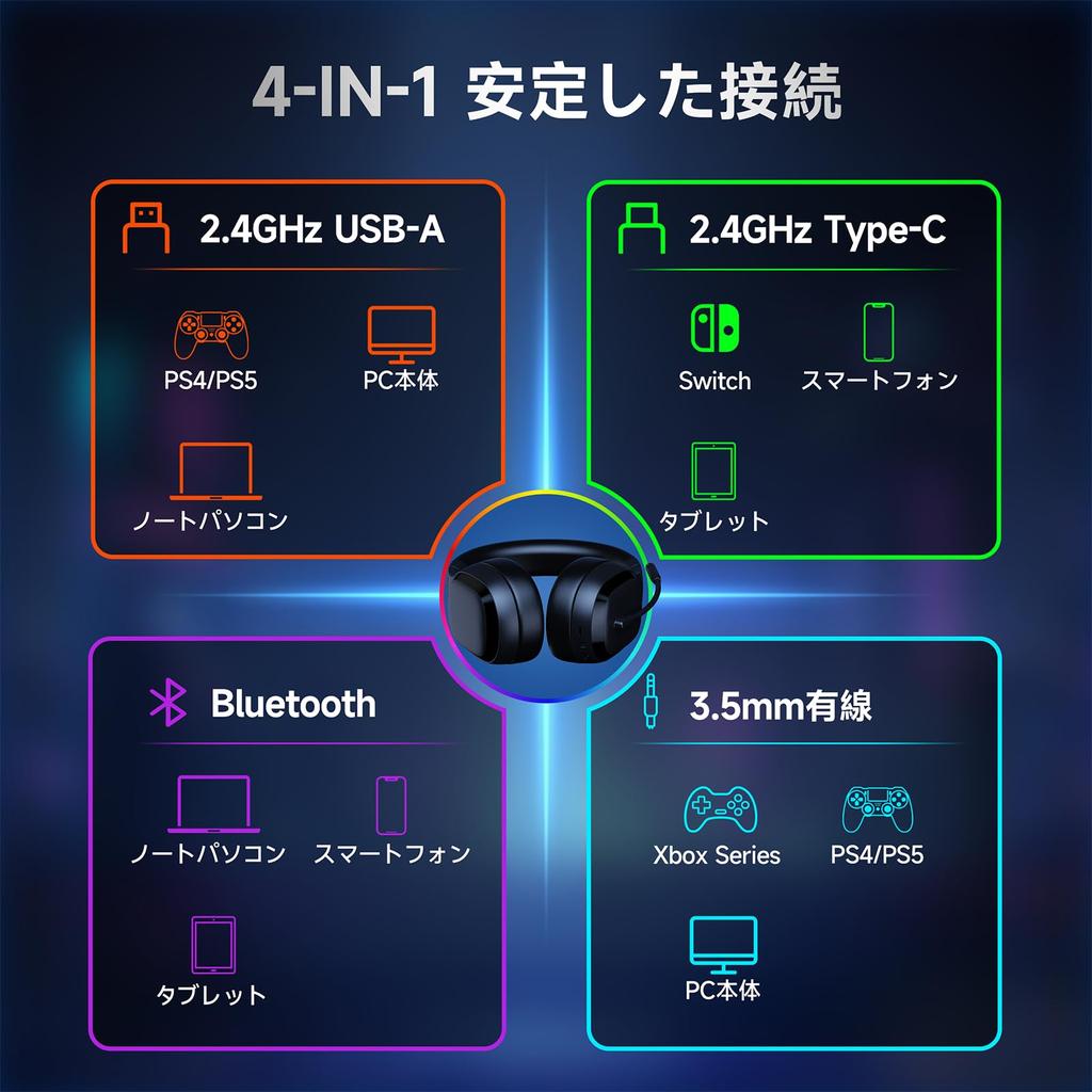 Wireless Gaming Headset for PS5 Bluetooth Connection Surround Latency 50mm Drivers Up to 70 Hours of Playtime Compatible with and Switch 5.3 /