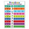 Poster Scuola Materna Bambini Imparare Pittura su Tela Matematica Inglese Stampa Decorazione Murale Colorato Alfabeto Educativo