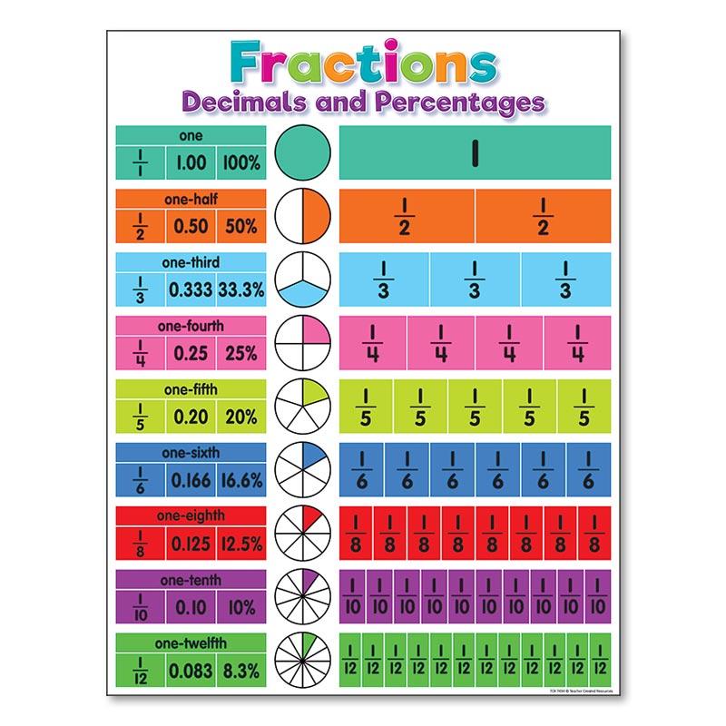 Poster Scuola Materna Bambini Imparare Pittura su Tela Matematica Inglese Stampa Decorazione Murale Colorato Alfabeto Educativo