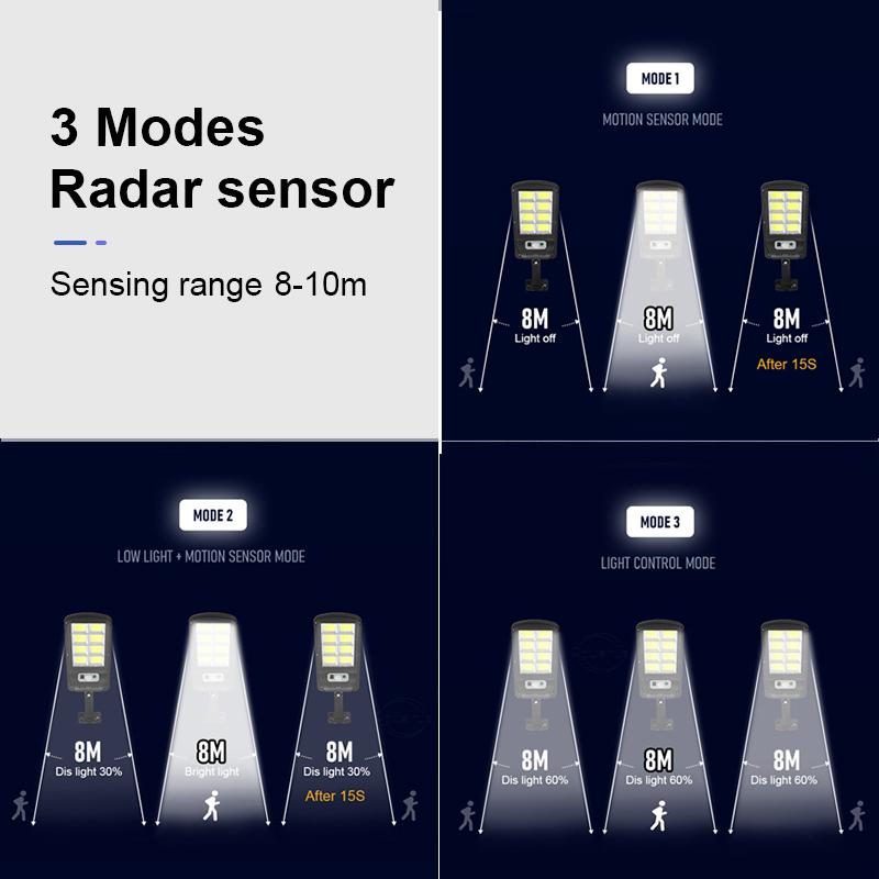 Powerful Solar Lamp Outdoor Lights Smart Sensor Lantern Solar Wall Light Waterproof Sunlight Remote Control Solar Light