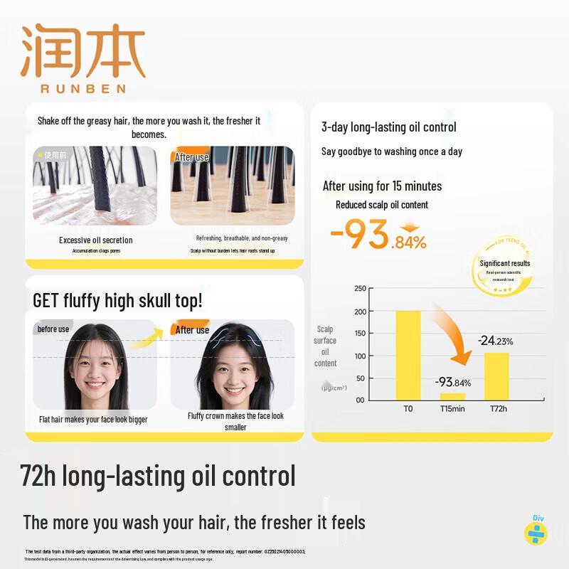 RUNBEN Teen Oil Control Volumizing Shampoo