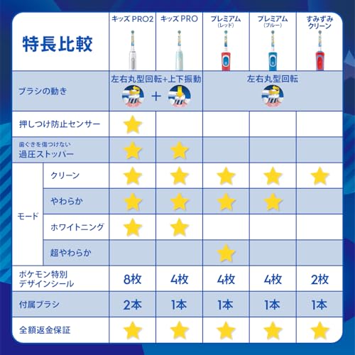 Braun Escova de Dentes Elétrica Oral-B Sumizumi Clean Kids Premium (Design Pokémon) D1004132KPKMBLE Azul [Exclusivo Amazon.co.jp]