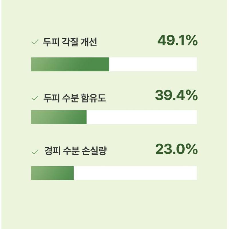STEAMBASE - Tea Tree Scalp Healing Tonic