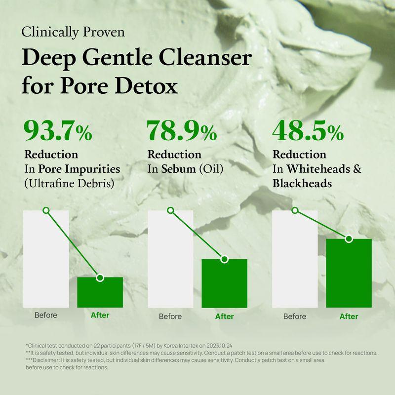 FULLY Green Tomato Clay Pack Cleanser 120ml