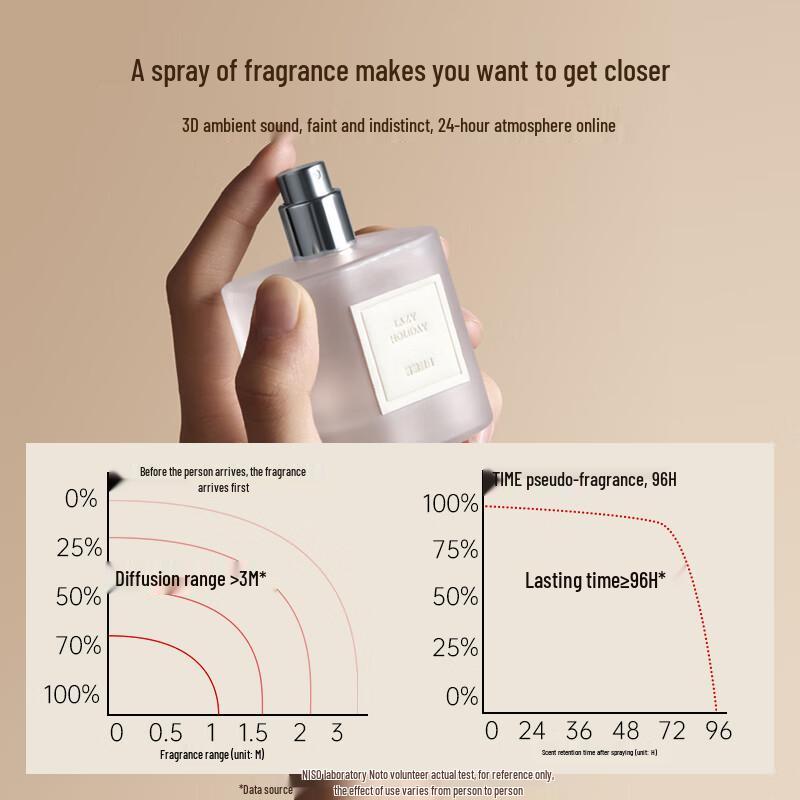 MINISO Eau de Toilette Fragrance Collection