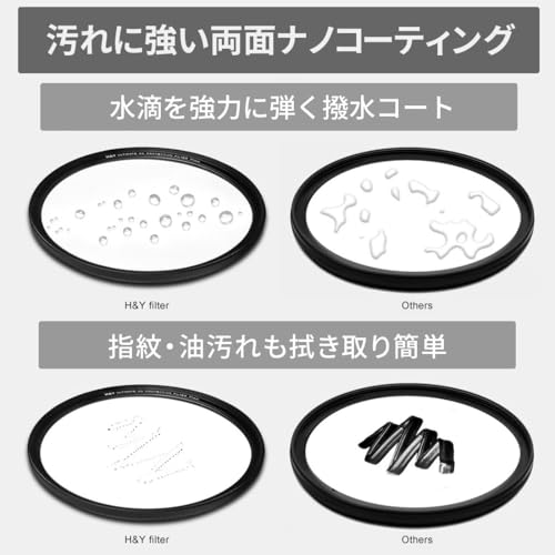 H&Y Lens Protection Filter 77mm Ultimate HD Protector, Screw-in Type, 0.1% Reflectance, High Flatness, Slim Frame, Knurled Finish, Anti-Static, Stain-