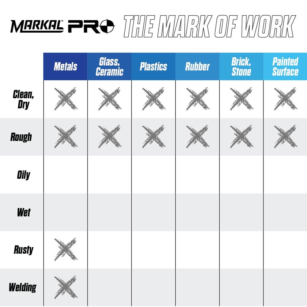 LACO Marcal Pro Starter Kit 96270 LA-CO