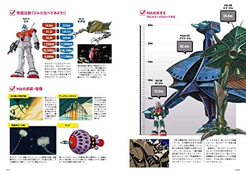 Gundam Mobile Suit Textbook: One Year War (Tatsumi Mook)