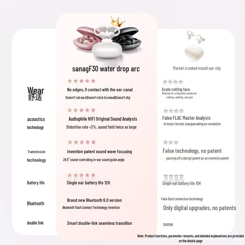 SANAG F30 AI Translation Ear-Clip Bluetooth Earbuds