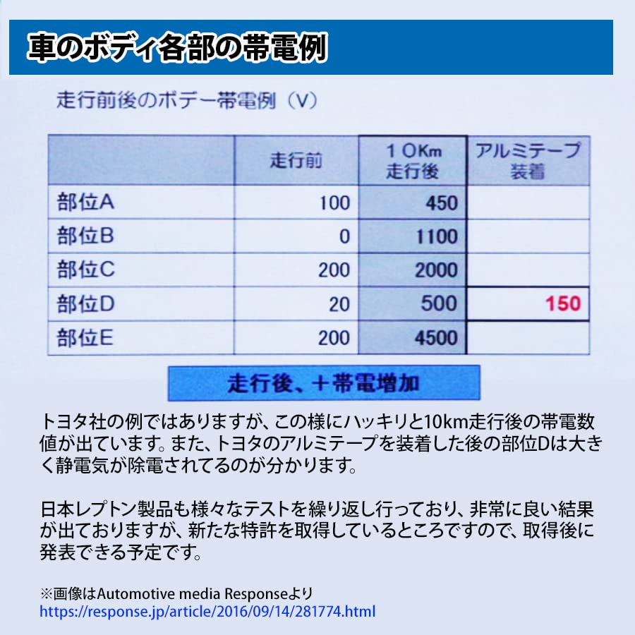 Lepton Power Valve Caps Improve fuel increase power and eliminate static and tune your - economy, torque, electricity, car.