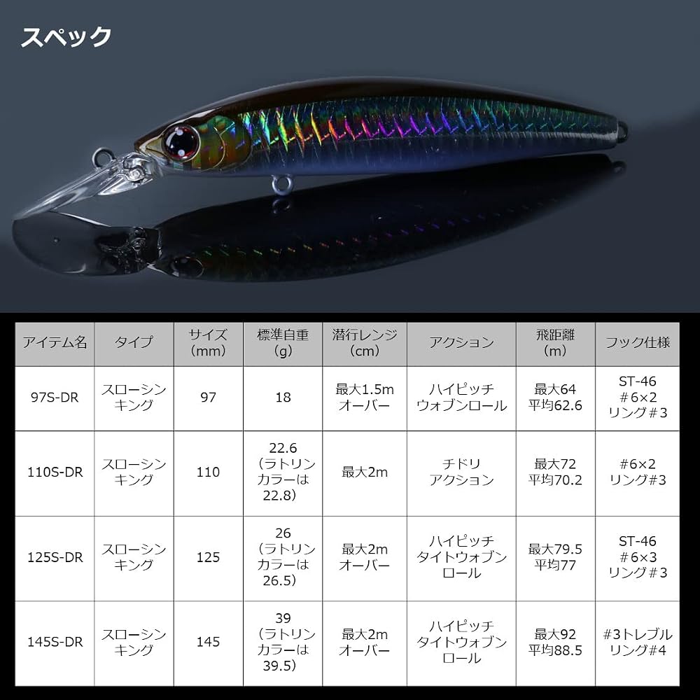 Daiwa Shoreline Shiner Z Set Upper 145 SDR Blue Pin Sardine Lure Fishing Tackle