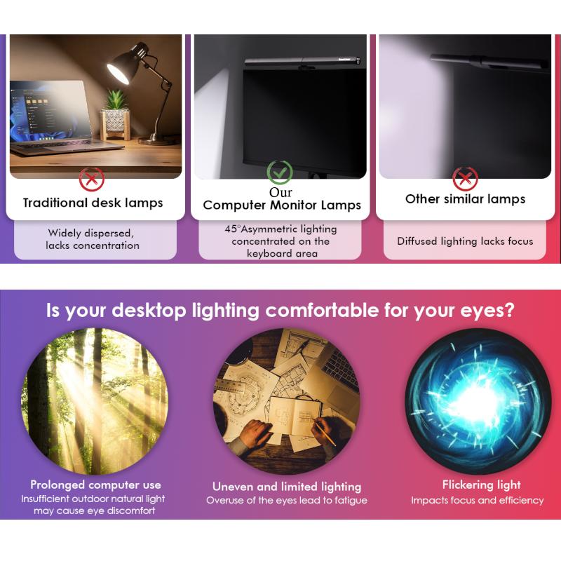 Monitorleuchte RGB Hintergrundbeleuchtung, Augenpflege Doppellicht Computer Lichtleiste Gaming Büro Schreibtischlampe, 3 Farbtemperaturen Einstellbare Helligkeit