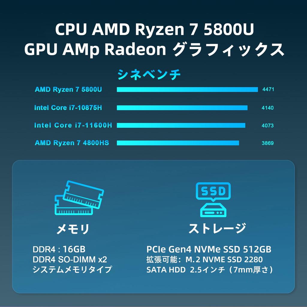 Fsjun Mini PC with Windows 11 2024 AMD Ryzen 7 5825U DDR4 16GB PCIe 512GB 2 Wired 5 4 2 HDMI Triple Display Gaming Mini PC & Office, (8C/16T, 4.40GHz