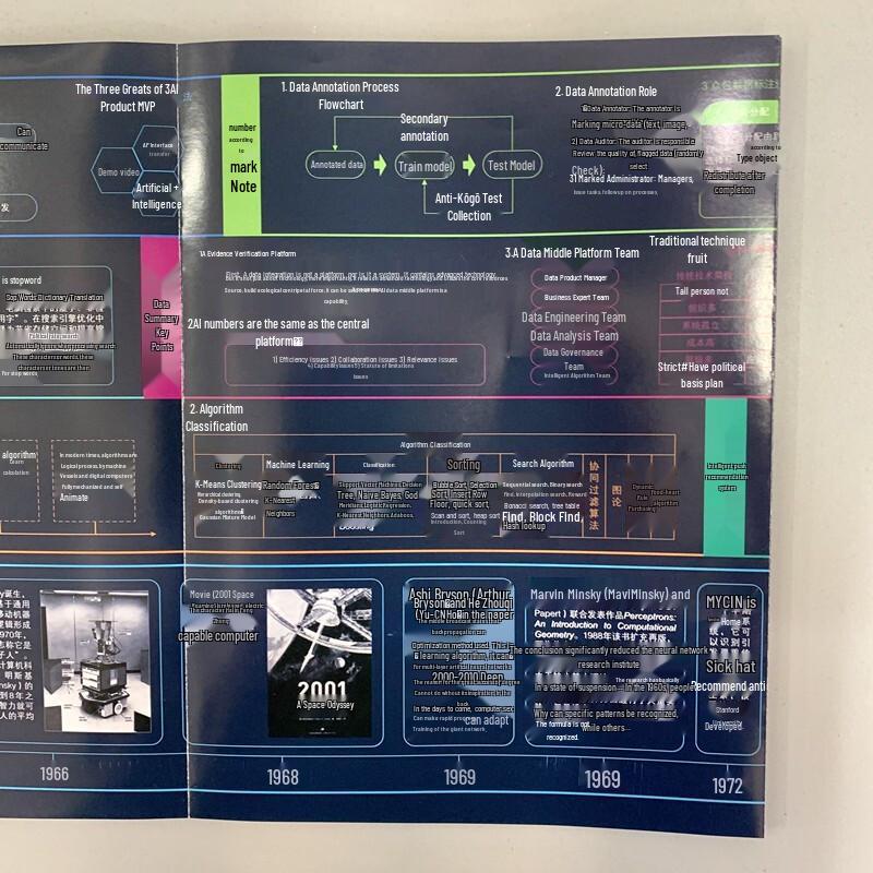 Mapa de Habilidades del Product Manager de IA y Tutorial de Deepseek