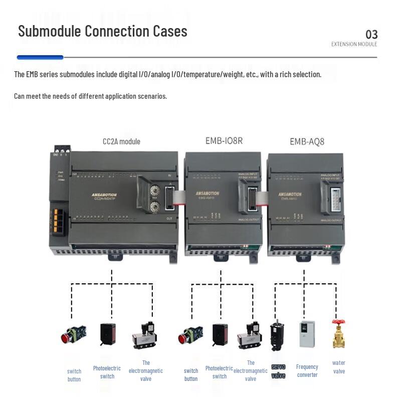 Aimoxun Multi-Protocol Remote Distributed I/O Modules