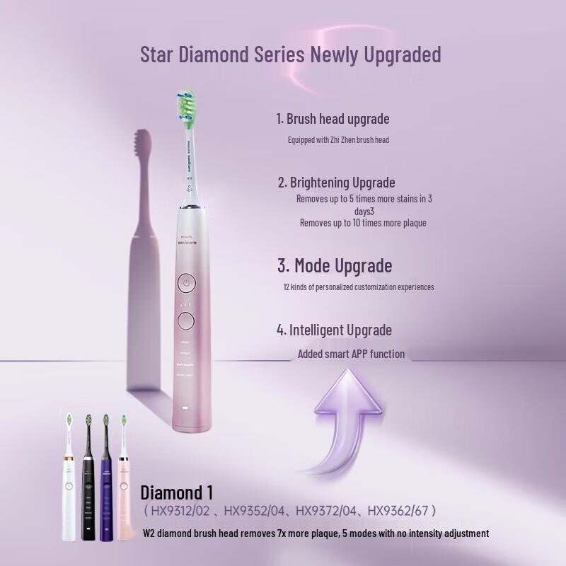 Philips Sonicare DiamondClean Smart Electric Toothbrush CN plug (adapter included)
