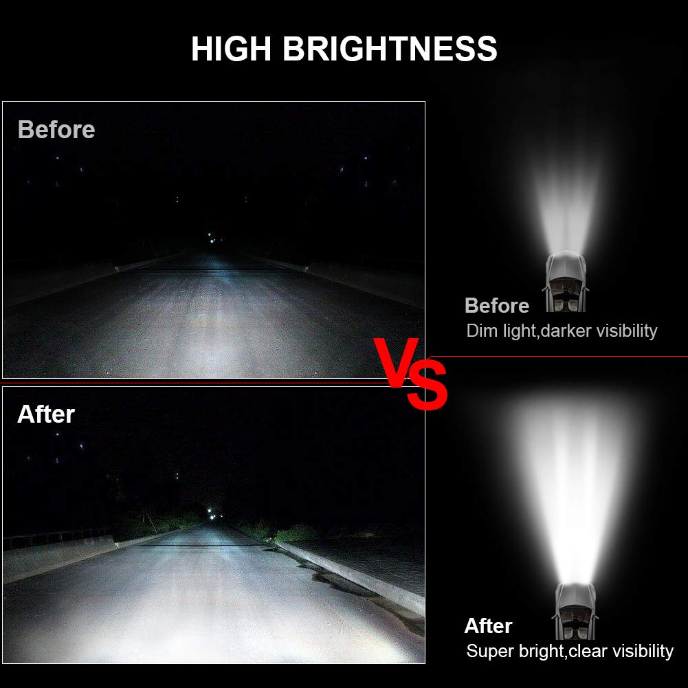 Safego 72W LED Work Light, Narrow 30-degree Beam, 24 LEDs, for Vehicle Exterior Lighting, Agricultural Machinery, 12V/24V Compatible, Universal, Water