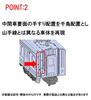 TOMYTEC TOMIX N Gauge JR 205 Series Commuter Train Early Line Basic Set 98442 Railway Model Train Car/Keiyo