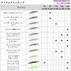 Daiwa Shoreline Shiner Z Set Upper 97S-DR Chart Back Pearl Fishing Lure