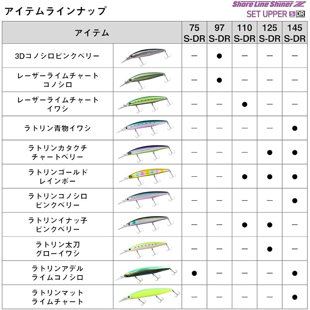 Daiwa Shoreline Shiner Z Set Upper 97S-DR Chart Back Pearl Fishing Lure