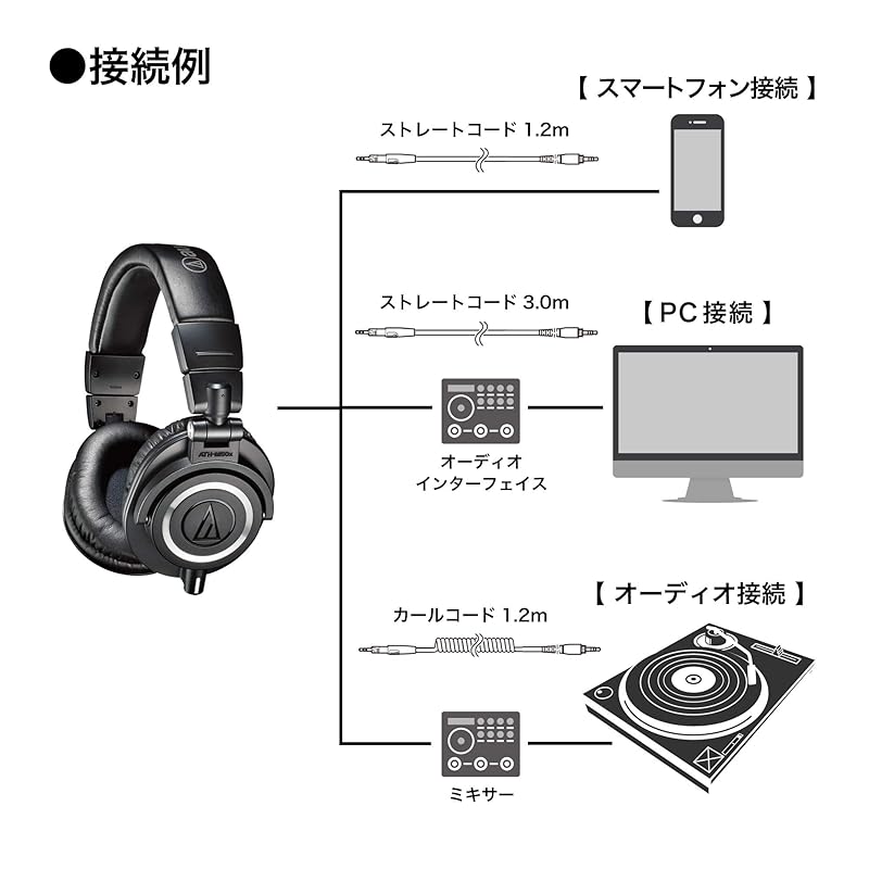 Audio-Technica ATH-M50x Professional Wired Monitor Headphones for DTM, Recording, Mixing, Mastering, and Home Recording (Black) [Official Japanese