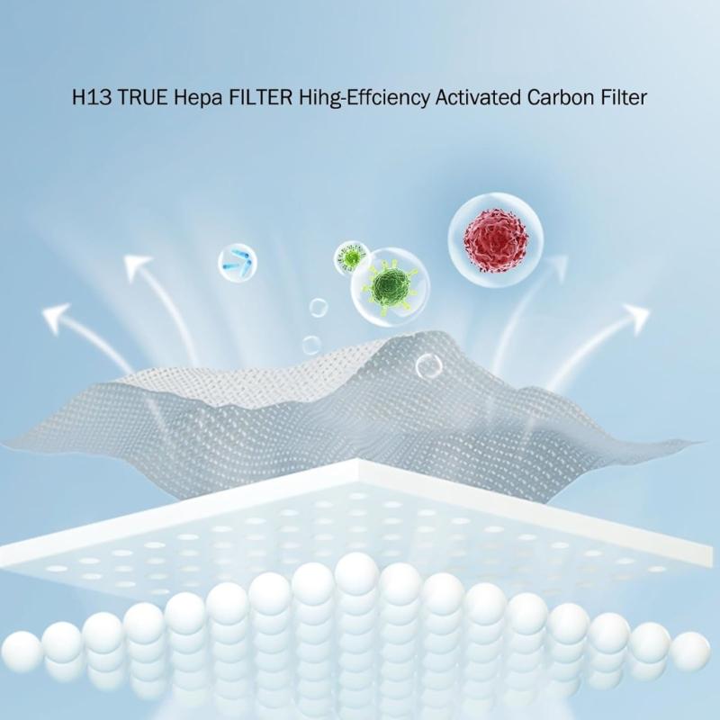 Replacement Filter Particle Activation Carbon Easy Installation Filter Replacement for 511 Air Purification Accessories