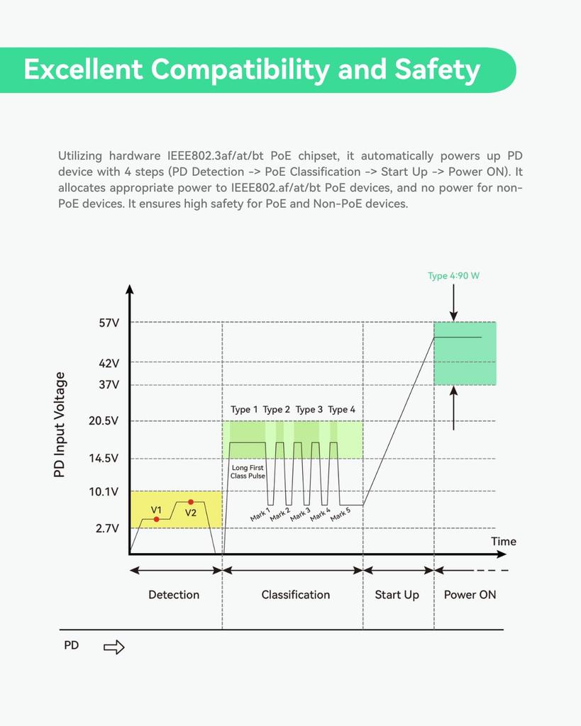LINOVISION Industrial Gigabit BT90W PoE Switch and PoE Optional DC Power SFP DIN Rail PoE Powered Switch Support 820 Feet Long Range PoE 4-Port