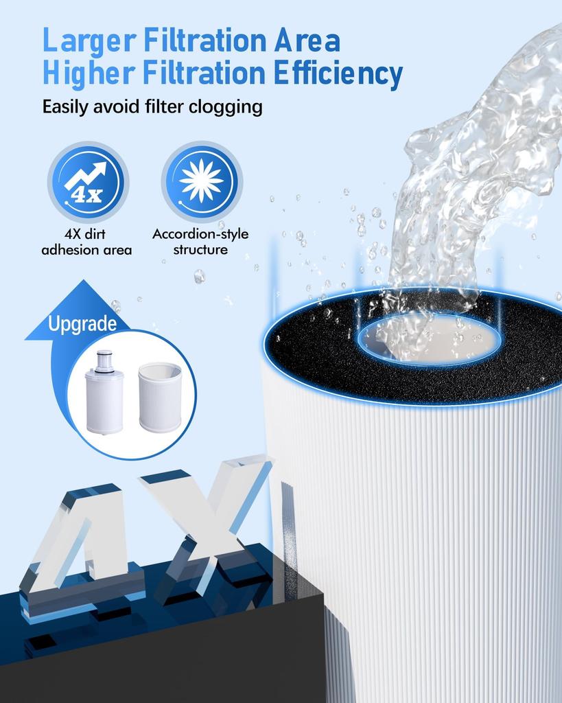 Replacement filter cartridge compatible with the Amway Espring water filter system (100186). White.