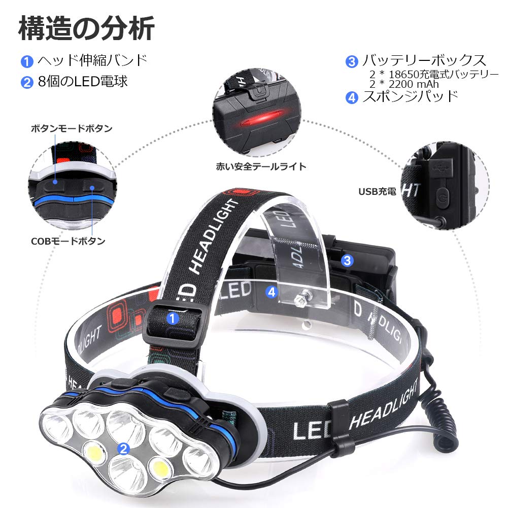 Miotsukus 8 LED USB High Rot Weiß SOS 8 für Power und Outdoor Inklusive Japanischer Bedienungsanleitung Stirnlampe, Stirnlampe, Wiederaufladbar, 18.000 Lumen,