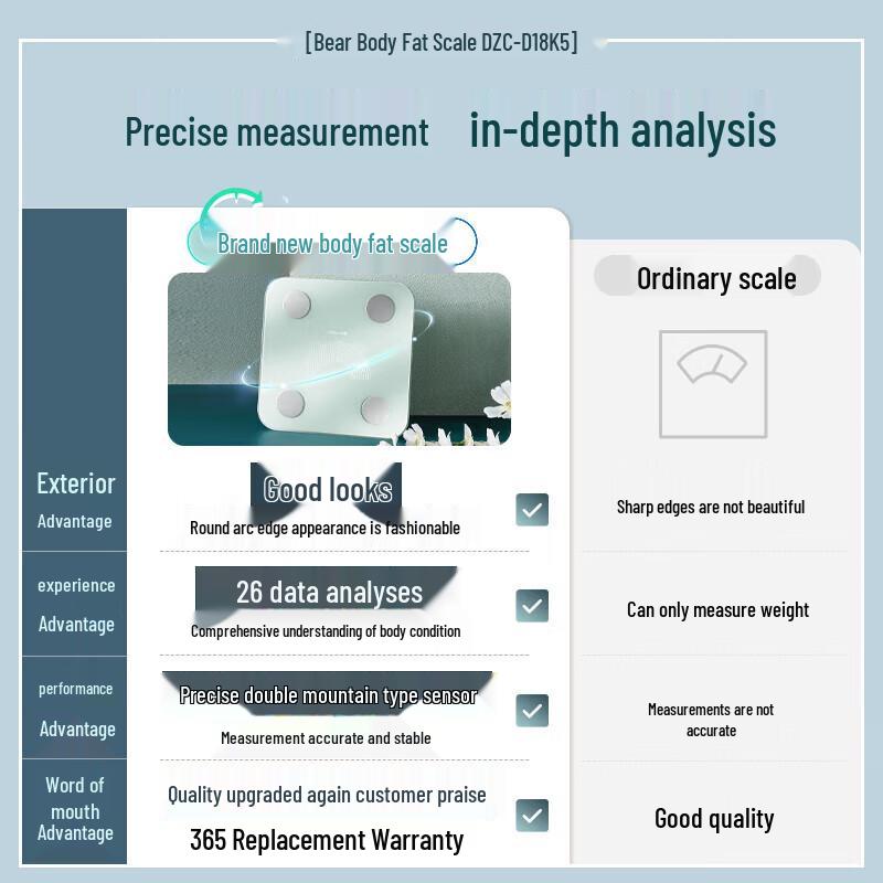 Bear Smart Bluetooth Body Composition Scale
