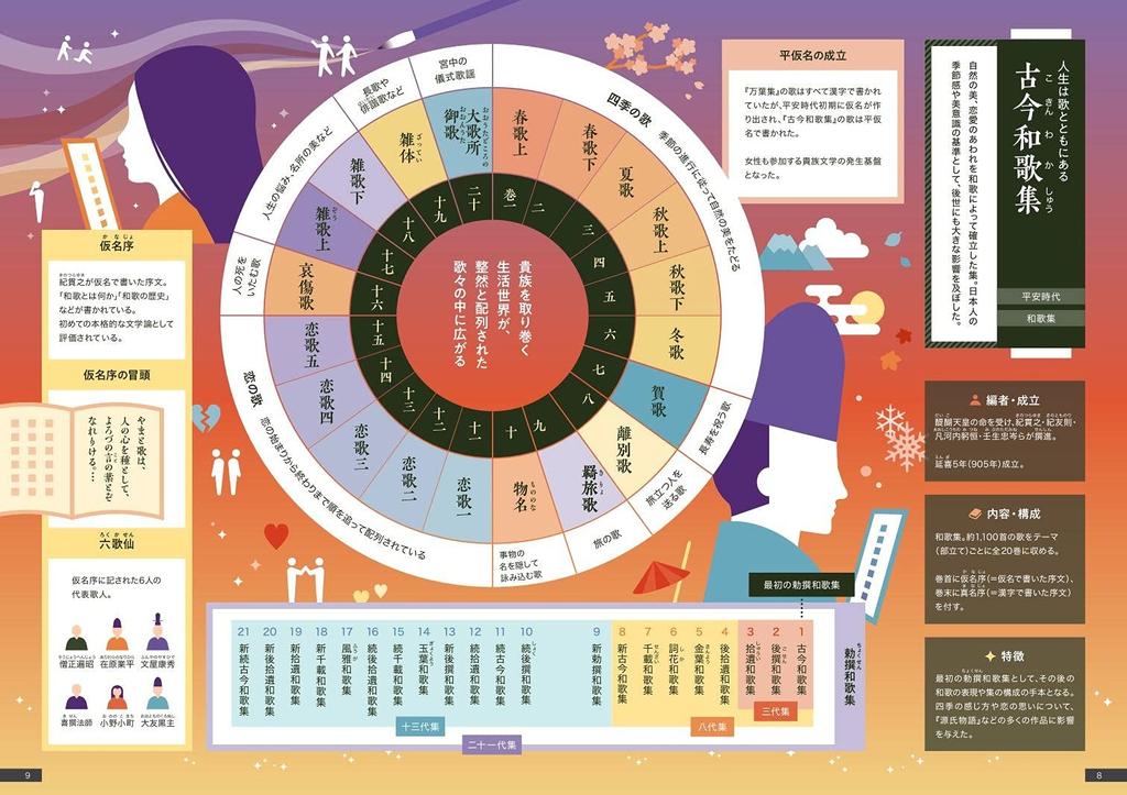 Obunsha Illustrated Complete Translation of the Ancient Japanese Dictionary