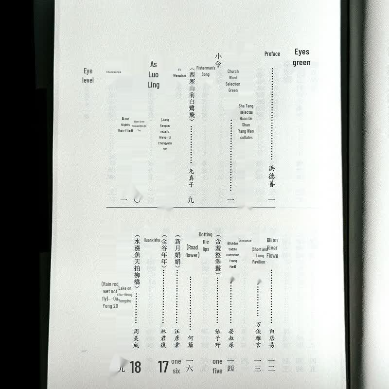 Guyitang Anthology of Ci Poems