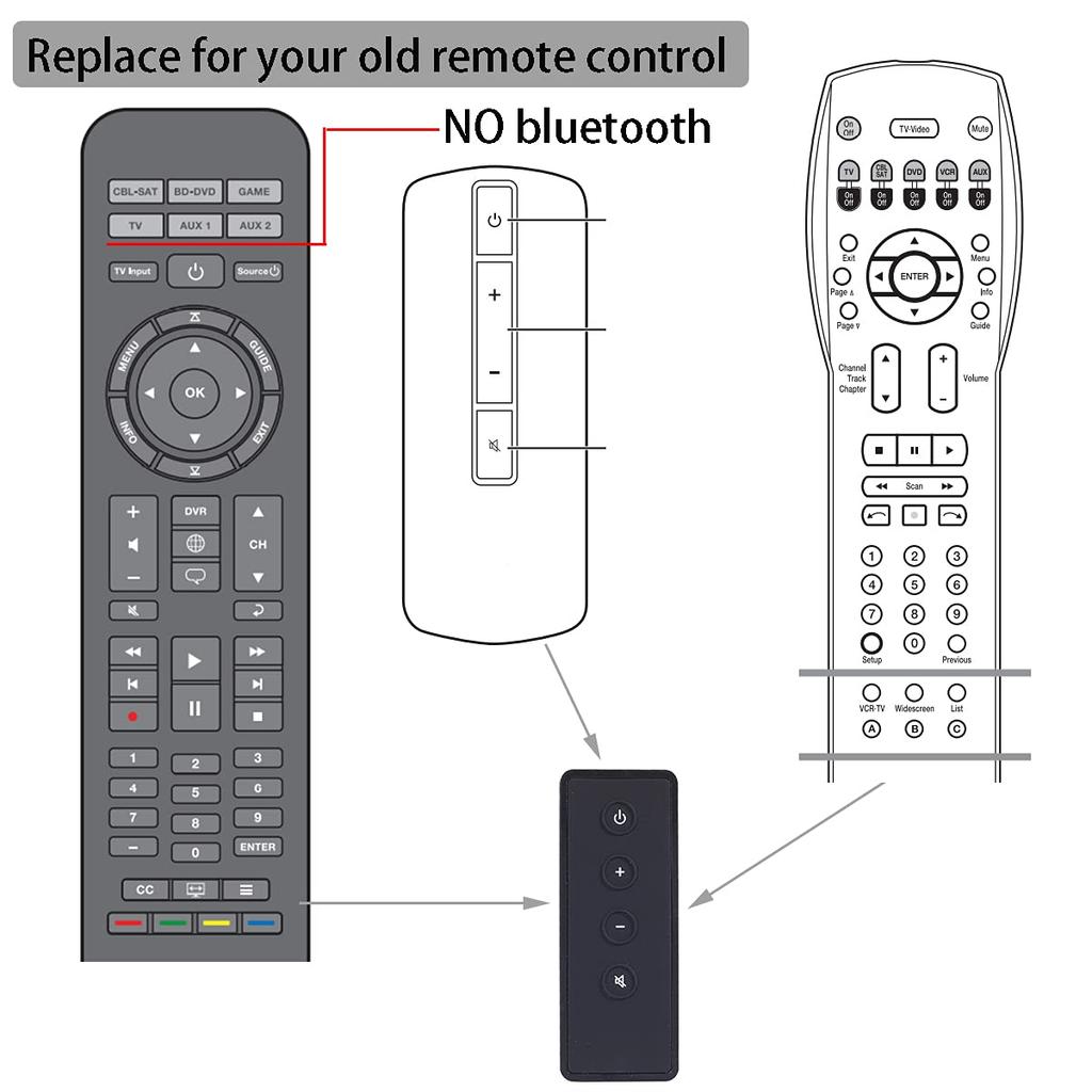 Replacement Remote Control for Bose CineMate 10, Cinemate 15, and Solo 10, 15 TV Sound Systems