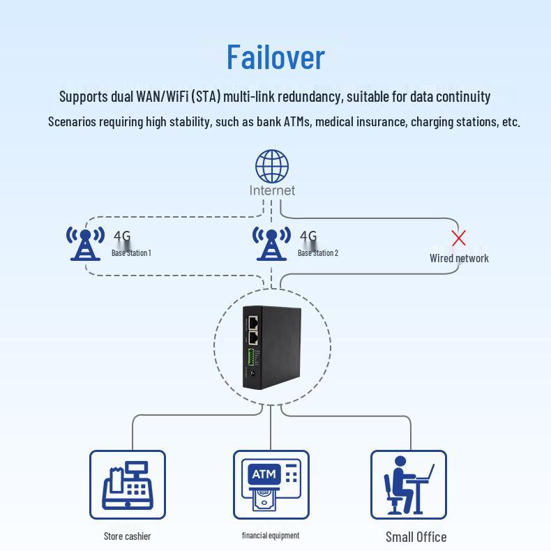 Xing Heng Xun 4G Industrial Router with Multi-Protocol Modbus MQTT Support