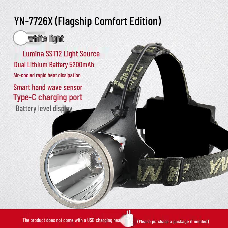 Rechargeable Super Bright LED Headlamp with Long Battery Life - Head-mounted Flashlight for Outdoor Use