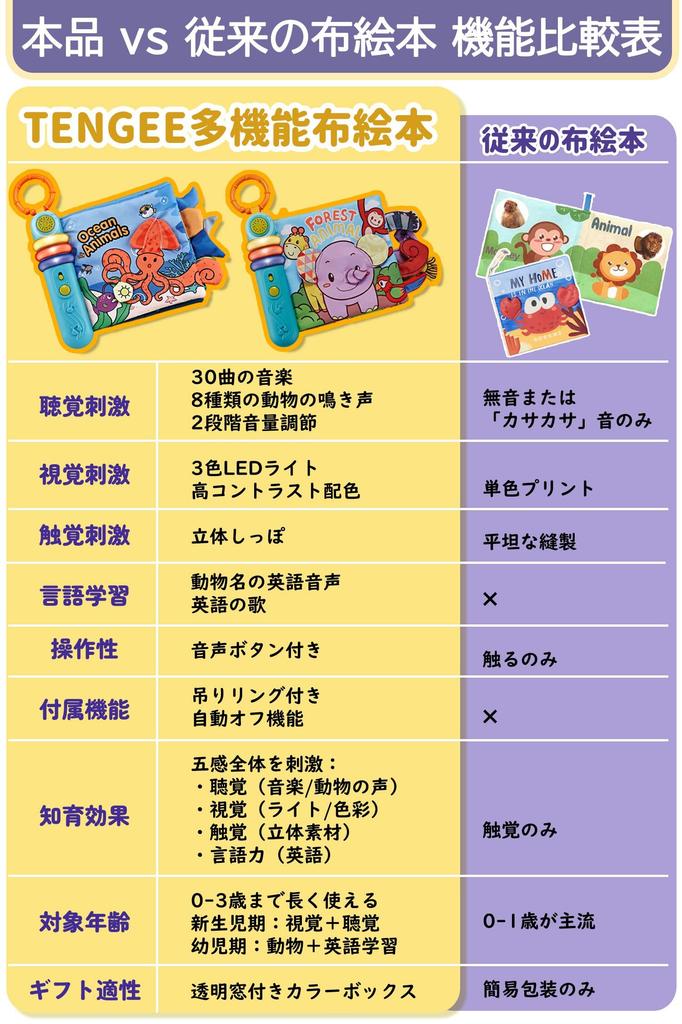 TENGEE Baby Educational Toy for Ages and Multifunctional Cloth Picture Book with 30 Music Animal English Two Volume Cloth Baby First Birthday Gift for