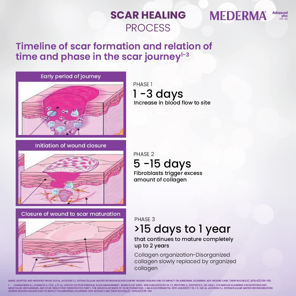 Mederma Advanced Plus Scar Gel Purple 10 G | Scar Reduction, Smoother Skin, Visible Improvement