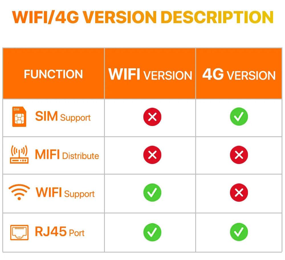 New 2K HD Waterproof EU IP Camera Wifi 4G Sim Card PTZ 4MP Dual Lens Outdoor AI Human Tracking Color Night Vision CCTV Security Camera