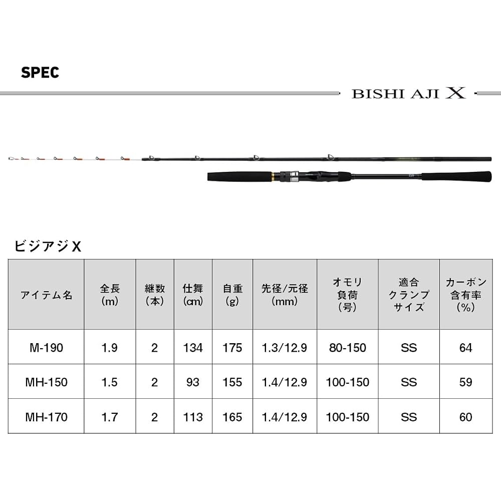 Daiwa Biciaji X M-190 J Fishing Rod Lightweight Durable Design 190cm