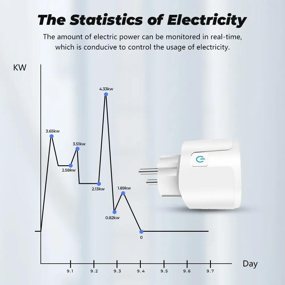 Smart Plug WiFi Socket EU 16A/20A With Power Monitoring Timing Function Works With Alexa, Google Home, Alice, SmartThimg