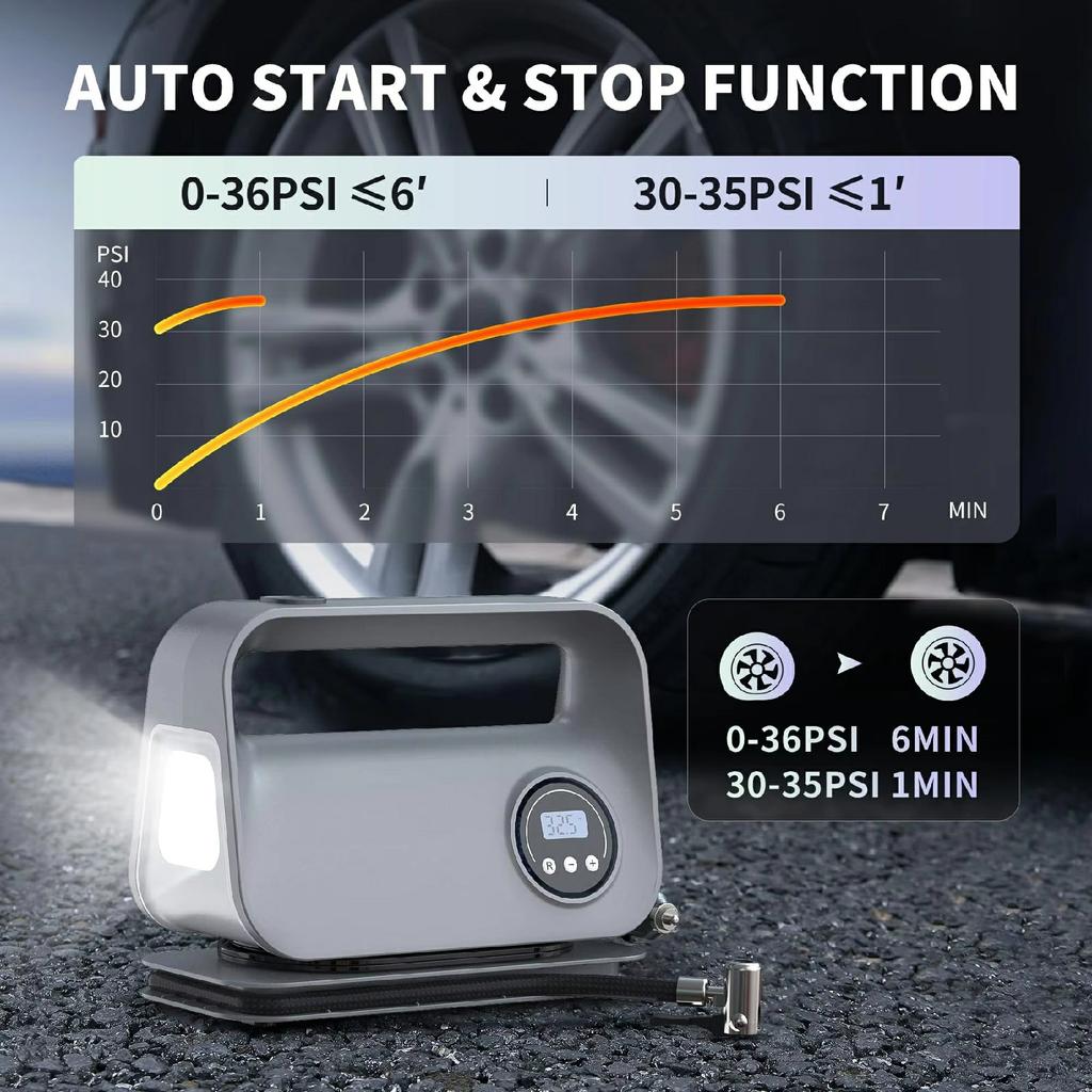 22 Cylinder Digital Display Car Air Pump Portable Compressor Multifunction Tire Inflator