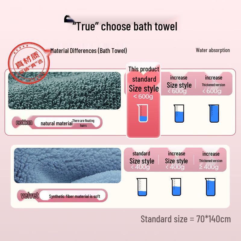 PurCotton Double-Sided Terry Bath Towel