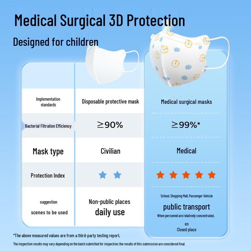 DR.ROOS Lion Children's 3D Sterile Mask