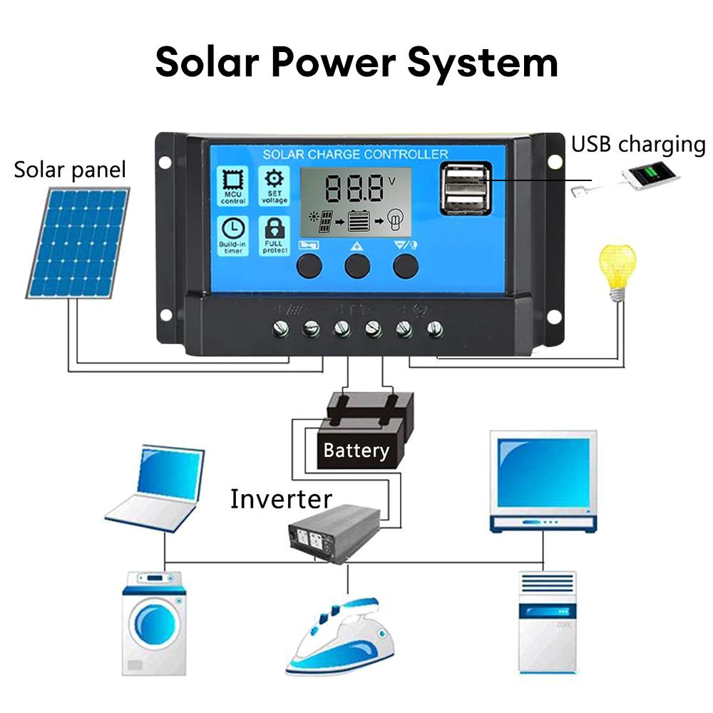 12V Solar Panel Kit with 100A Solar Charge Controller & Extension Cable with Battery Clips for Boat Motorcycle Lights RV Camera
