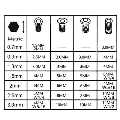 Nieuwe 7 stuks 0,7 mm-3 mm Mini Zeskant Hex Allen voor Sleutelset Steeksleutel Schroevendraaier Gereedschapski