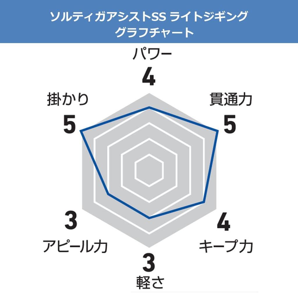 DAIWA Saltiga Assist SS Light Jigging 1cm Twin #10