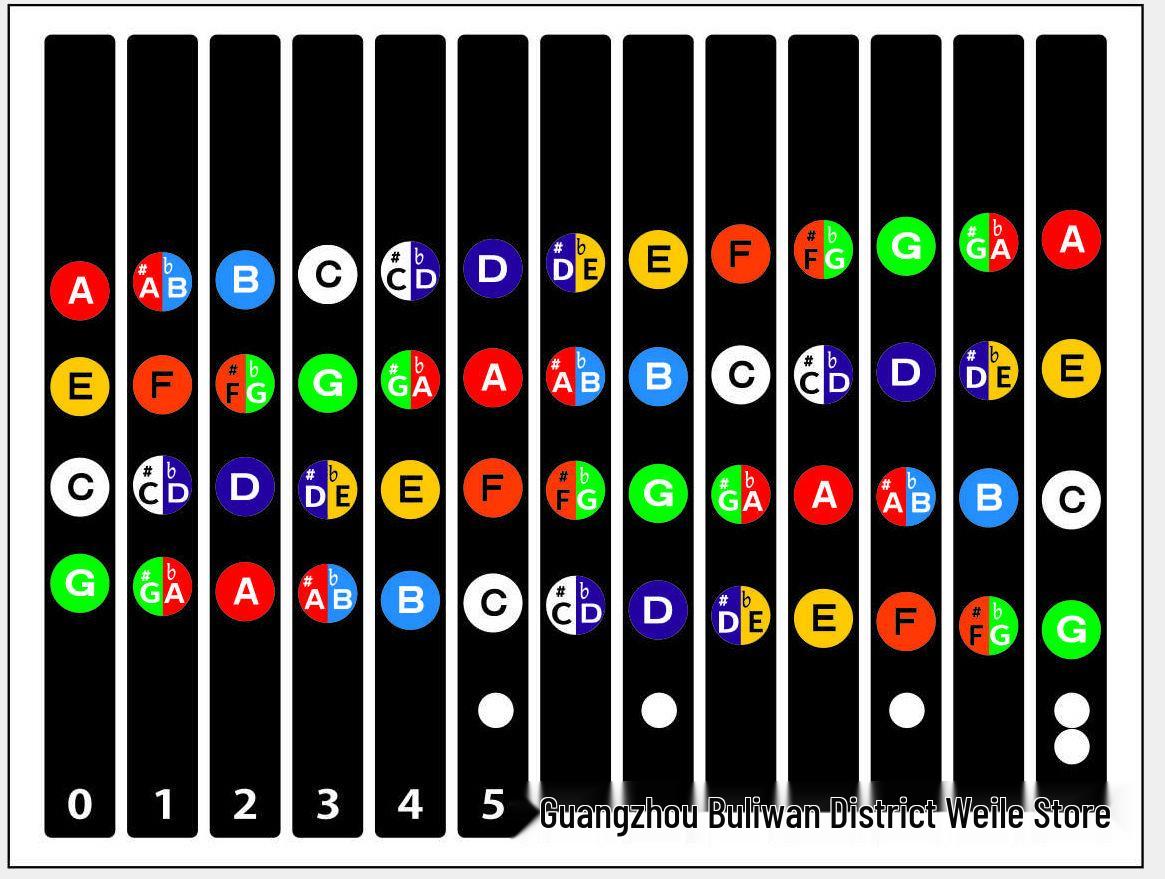

Ukulele Note Stickers for Beginners: 23-inch & 26-inch Neck, Headstock, Scale & Tuning ABS Material