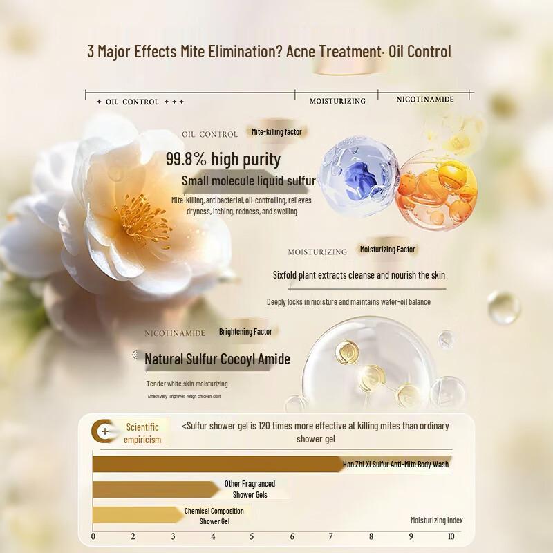 Han Zhixi Sulfur 3-in-1 Mite Removal Liquid Soap