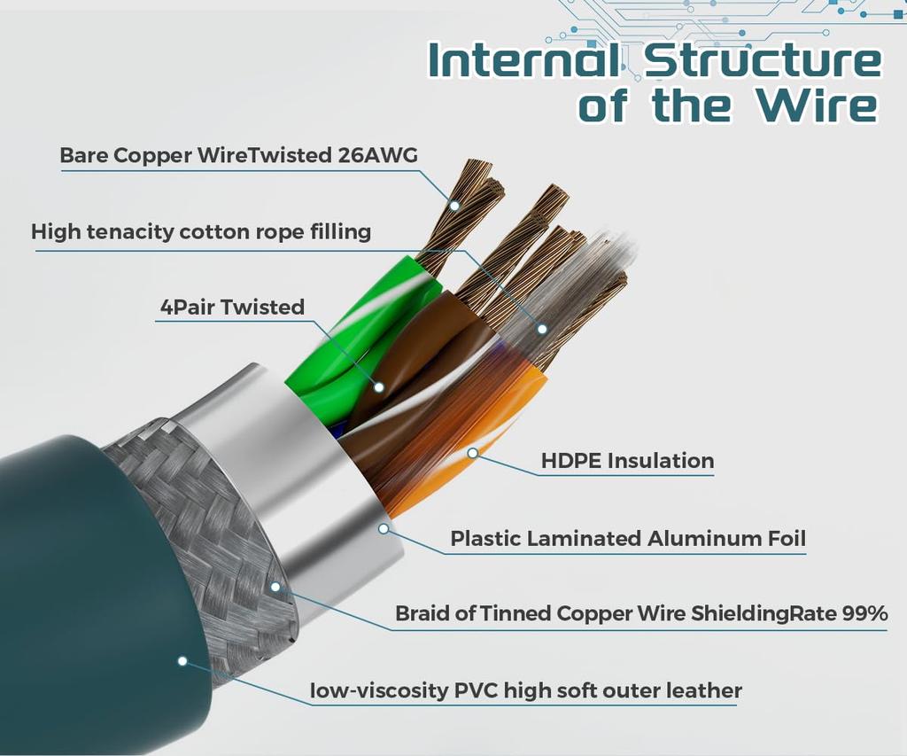 DRRI M12 To RJ45 Gigabit Ethernet Interface Cat 7e Shielded Cable for Cognex 262 Camera Barcode Scanner X-Coded 8-Pole